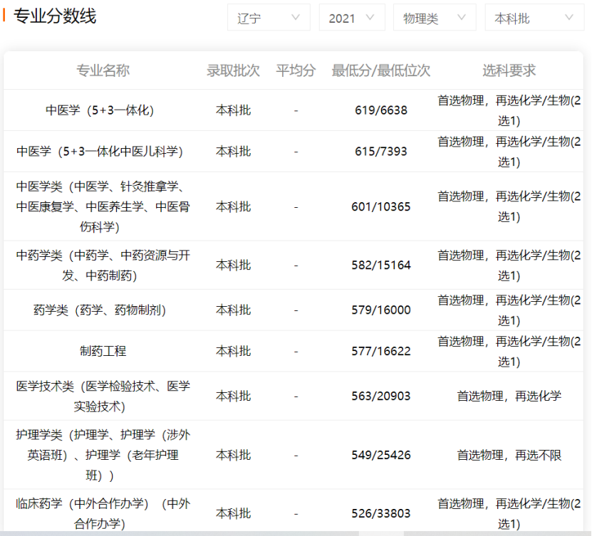 春节假期归零了，“天津中医药大学”了解一下