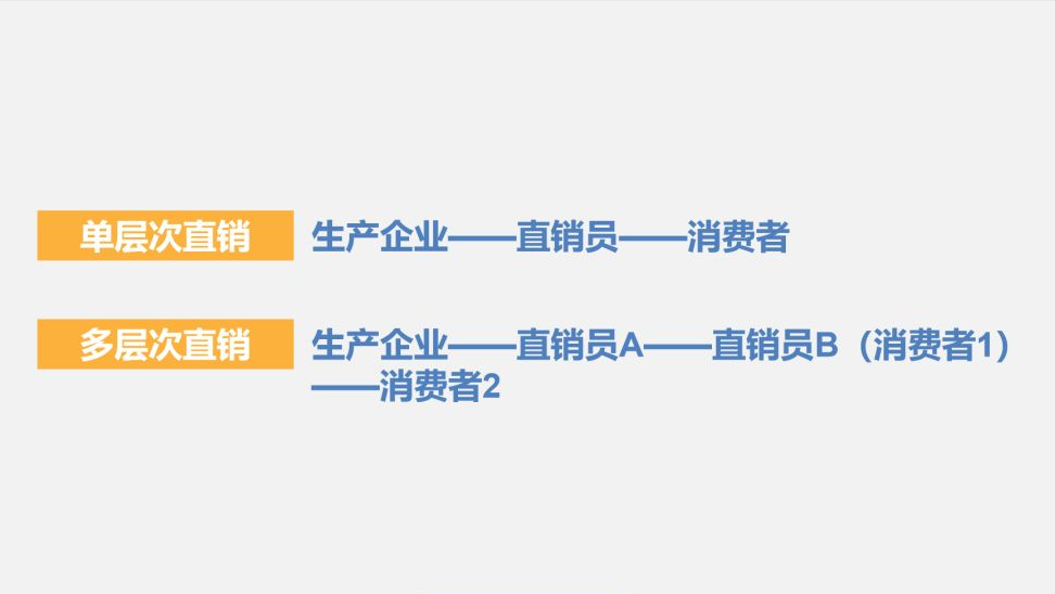 直销是个好的销售模式，为啥变成了人人喊打的传销？