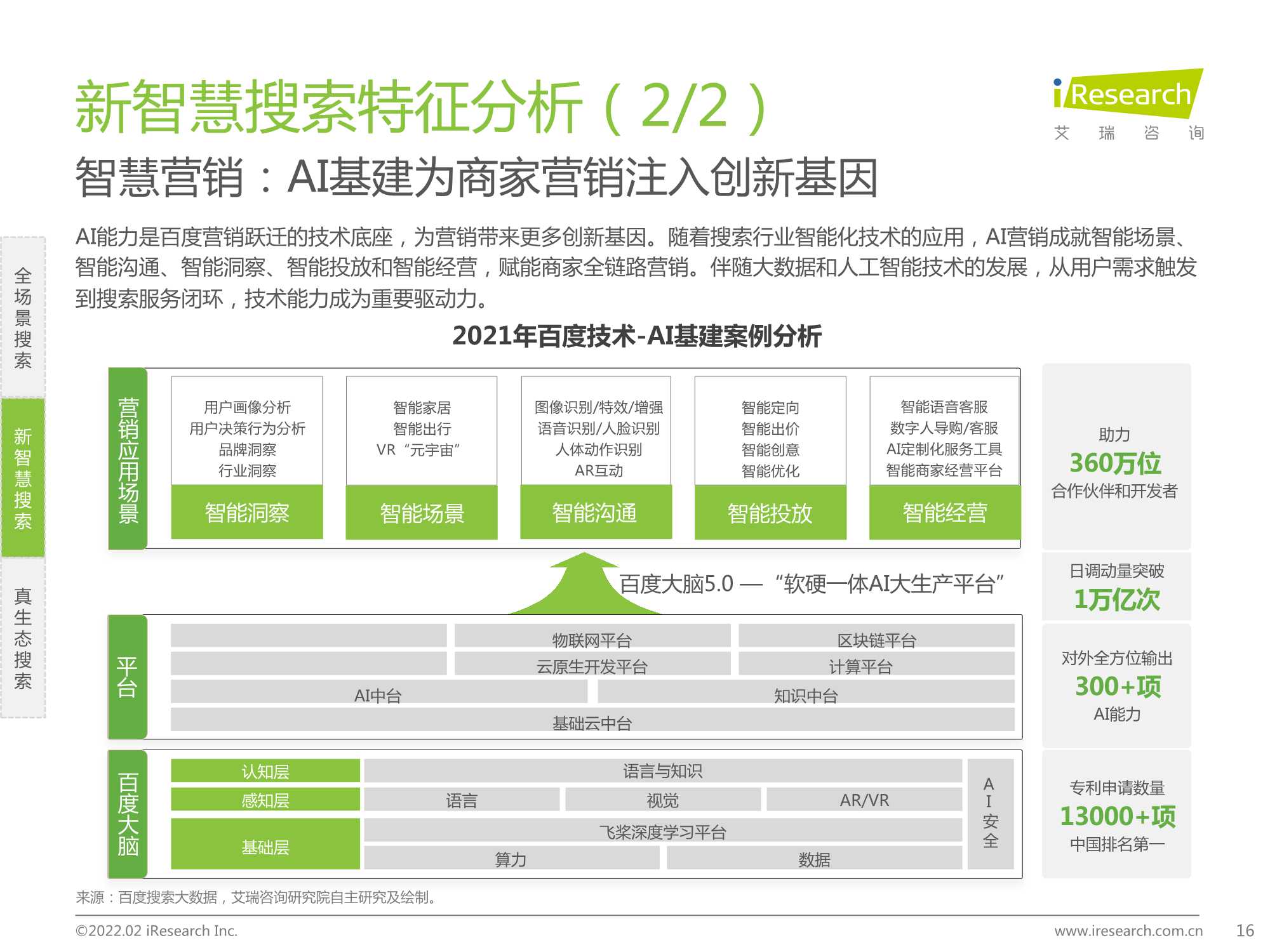 2022年大搜索时代搜索商业价值研究报告