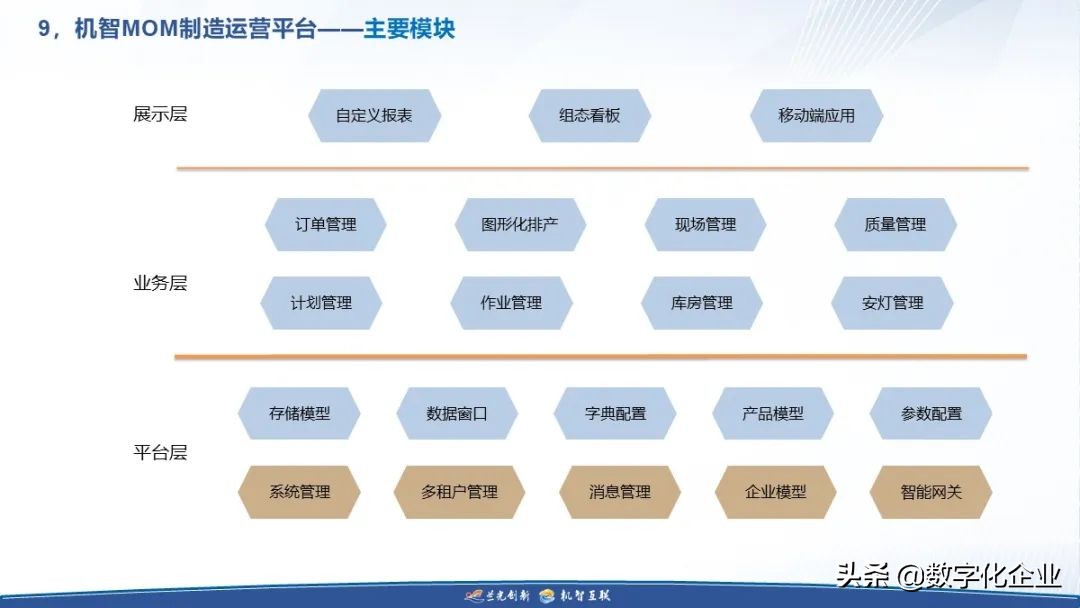 制造企业工业互联网落地之道（附下载）