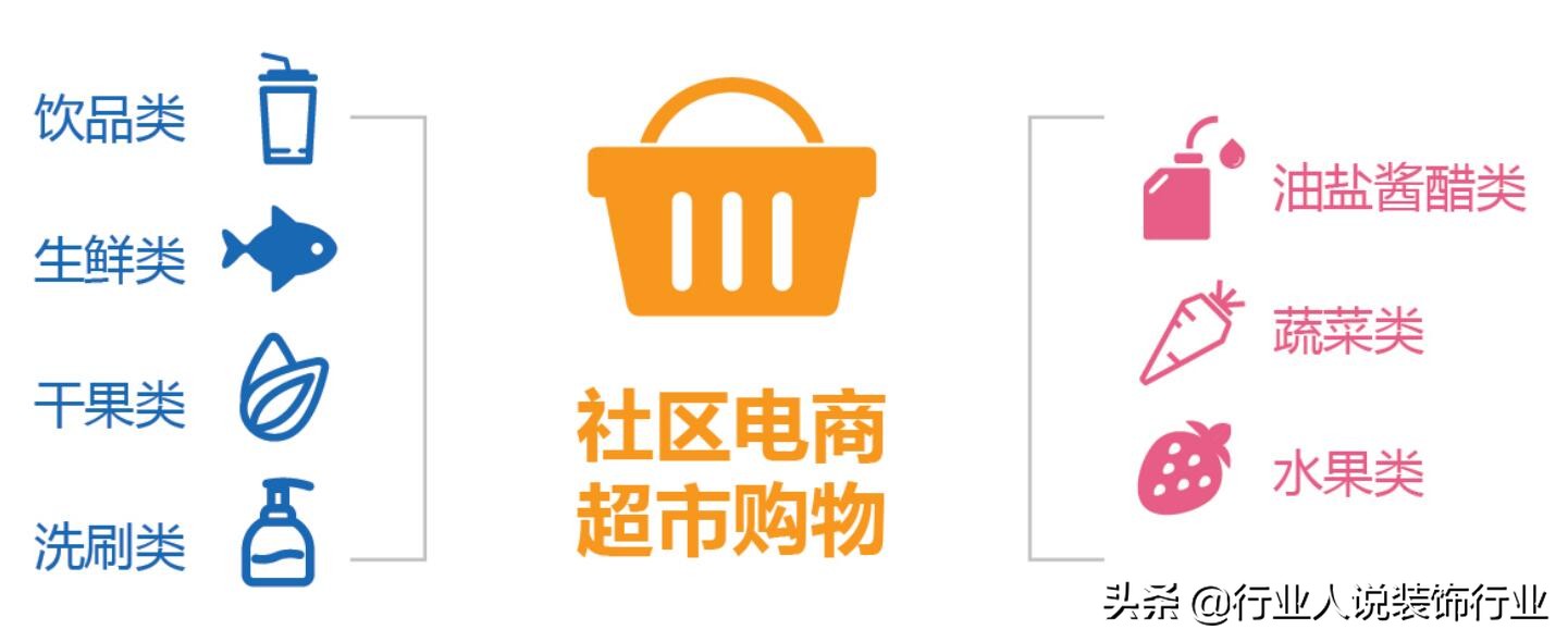 装饰公司开社区店，这样做实现“一店多营，一店多赢”