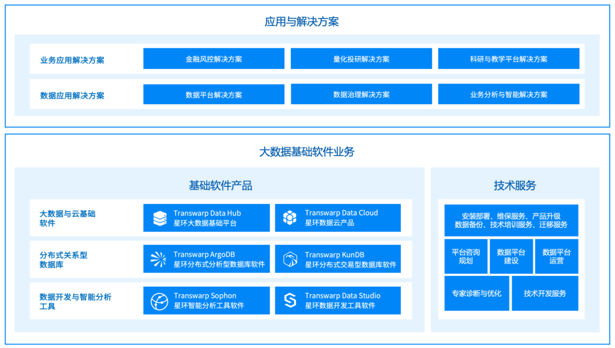 星环科技IPO：未弥补亏损超4亿 创始人上市前离任