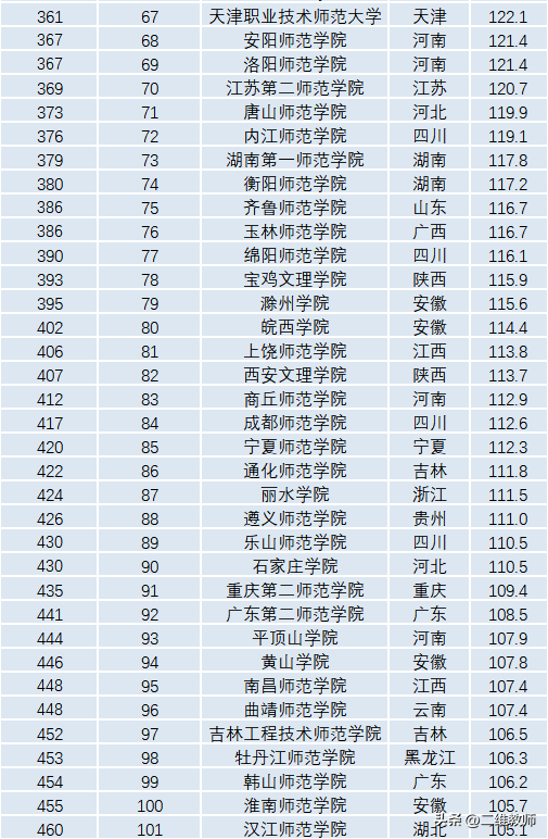 中国有多少研究所(这14所师范学院，都有硕士点！分数线低，竞争压力小，你选不选？)