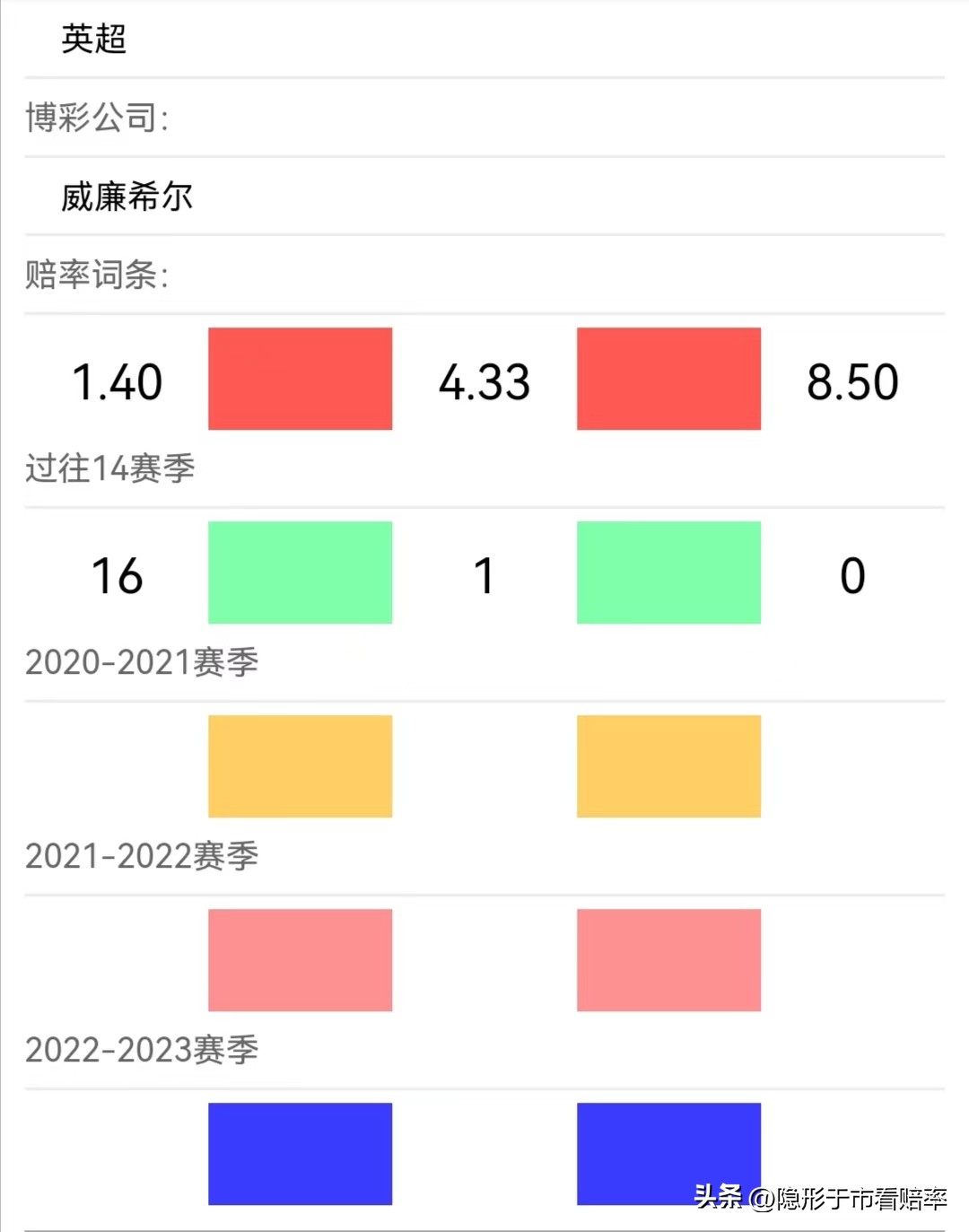 3场英超、1(22100期胜负彩 英超 英冠 意甲 法甲组合难度不大 中奖机会来了)