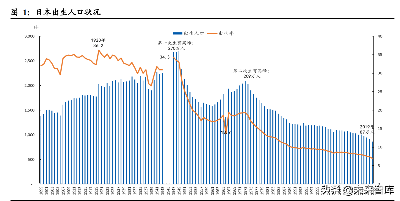 婴儿用品批发厂家直销（母婴用品行业专题报告）