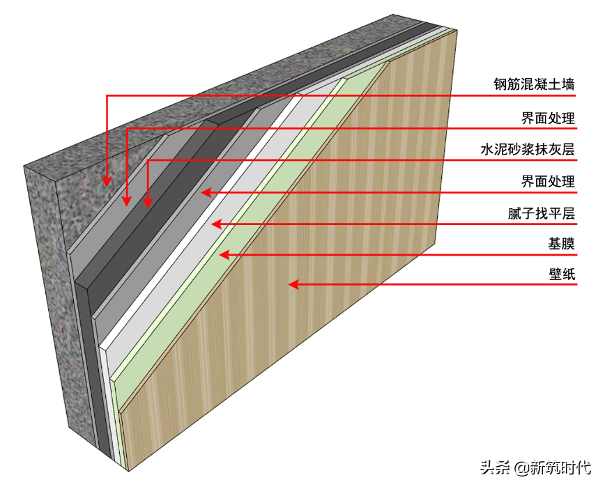 30个值得借鉴的大型装饰企业施工工艺样板标准节点