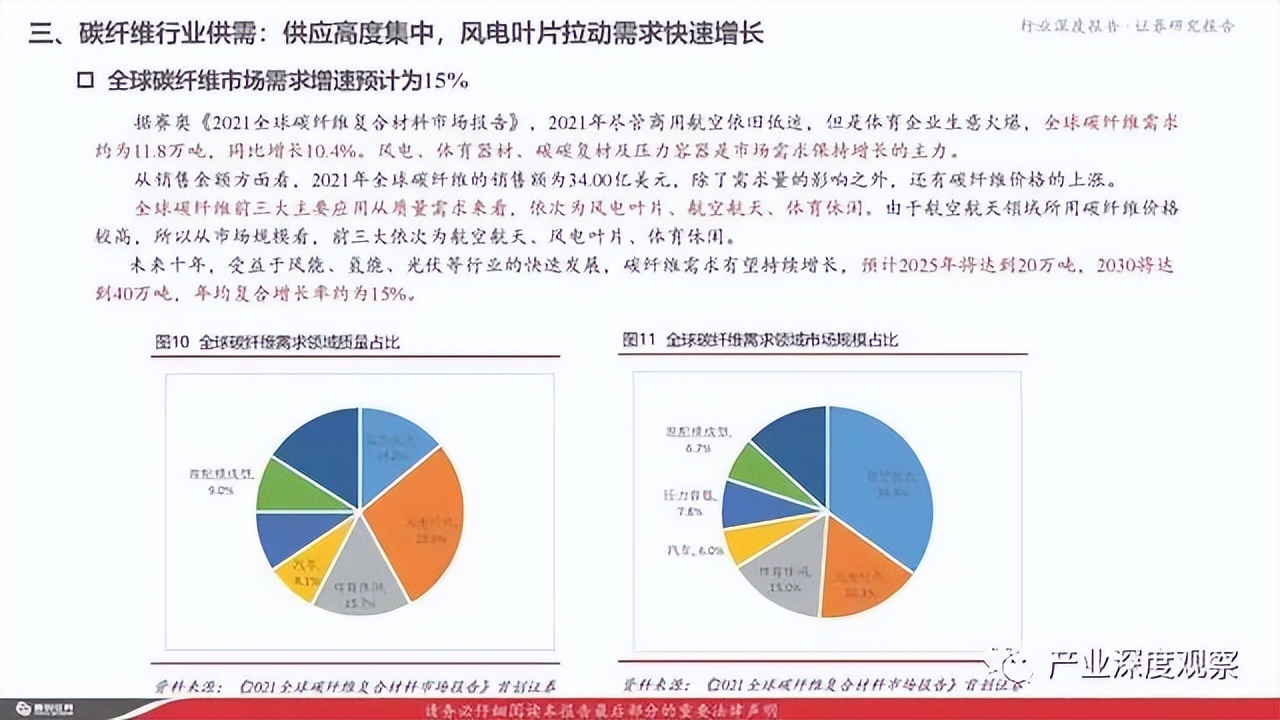 碳纖維行業(yè)深度報告：風(fēng)電拉動碳纖維需求，大絲束產(chǎn)品空間廣闊