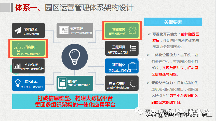 互联网 智慧园区整体解决方案