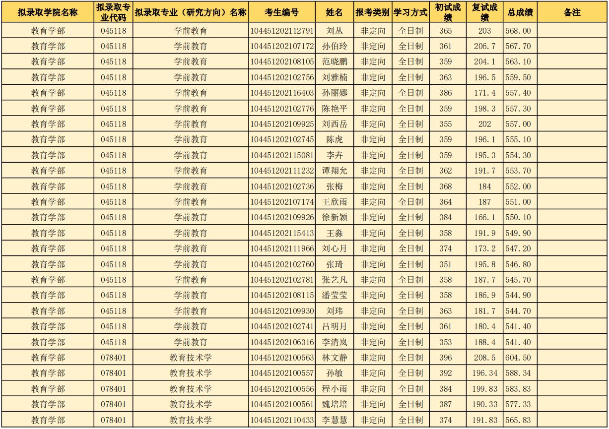 山东师范大学研究生好考吗？山东师范大学考研全攻略