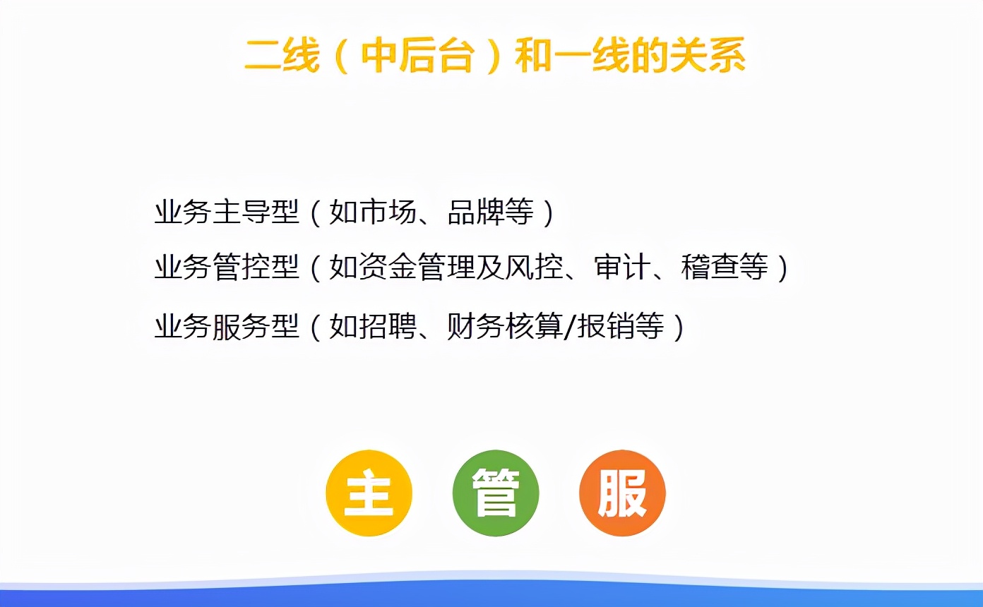 微海咨询CEO朱小聪：连锁餐饮企业如何构建高效的组织管理机制？