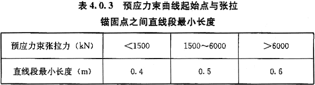 《预应力筋用锚具、夹具和连接器应用技术规程》JGJ 85-2010