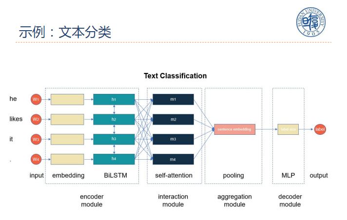 复旦副教授邱锡鹏：自然语言处理中的多任务学习