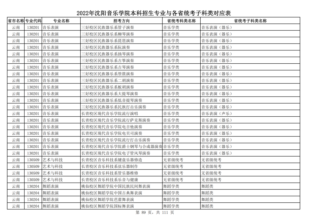 2022年沈阳音乐学院本科招生专业与各省统考子科类对应表