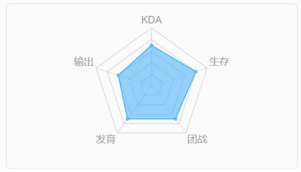 体系课-数据可视化入门到精通-打造前端差异化竞争力