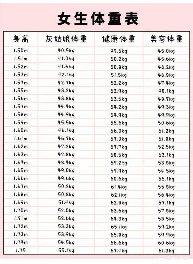 150-175厘米“女性体重标准表”公布，若你超标，是时候运动了