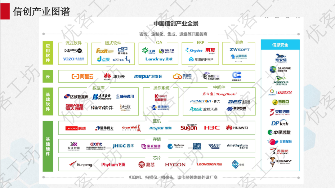 风口上的信创实验室如何建设？