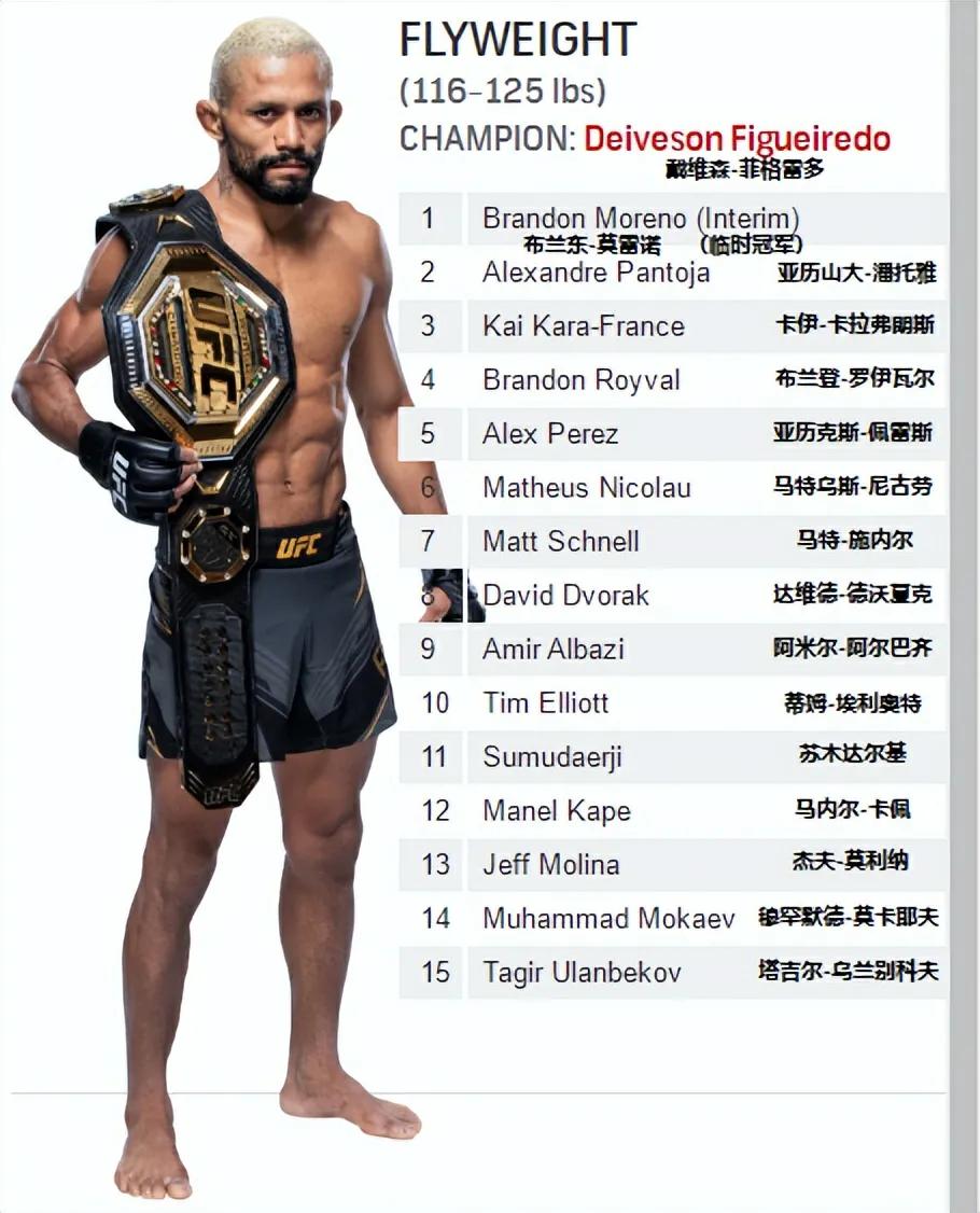 ufc各量级现役冠军（UFC男子各量级最新排名以及P4P排名）