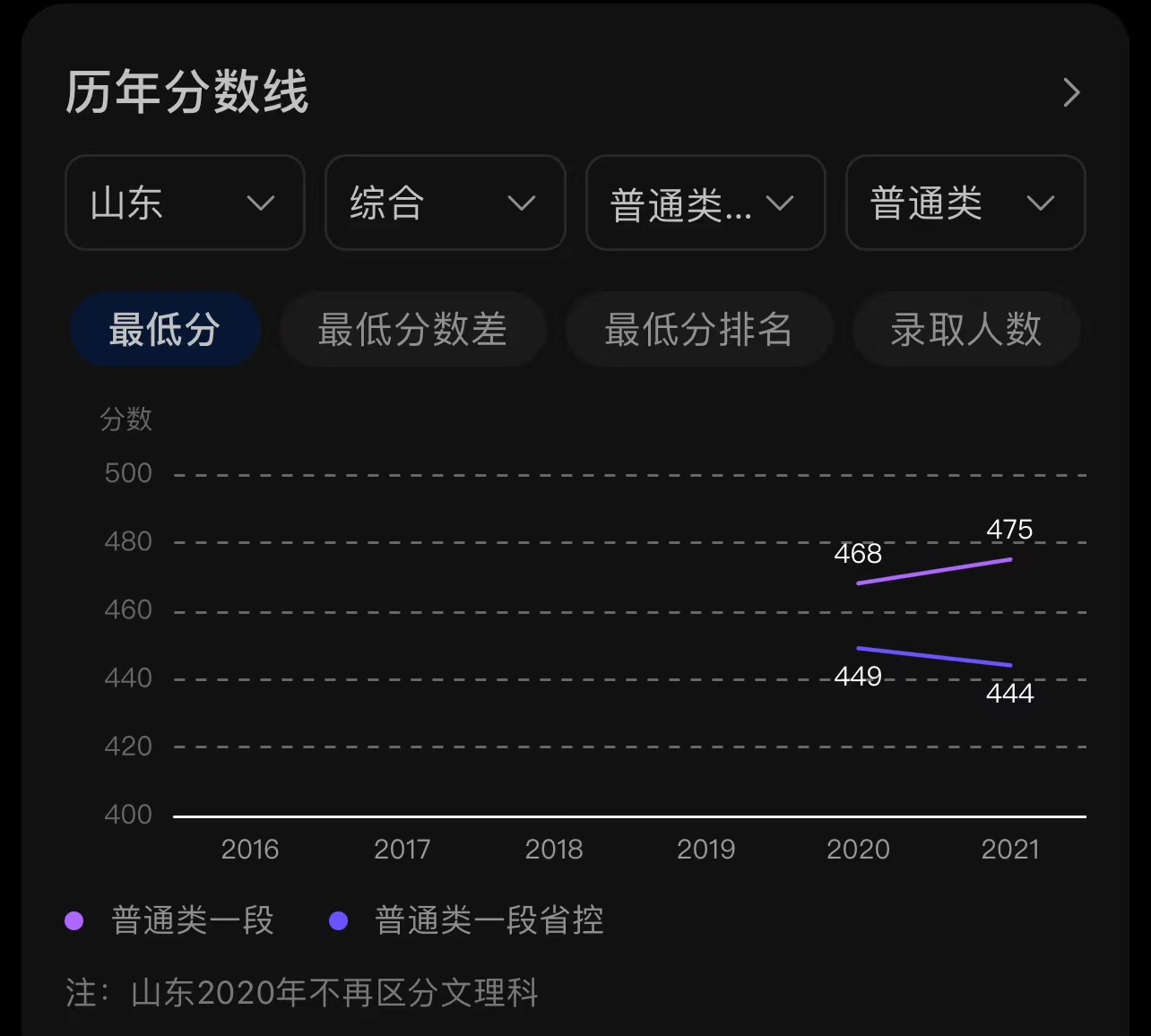 中科院院士出任校长，山东省第二所公办石油本科院校正式揭牌