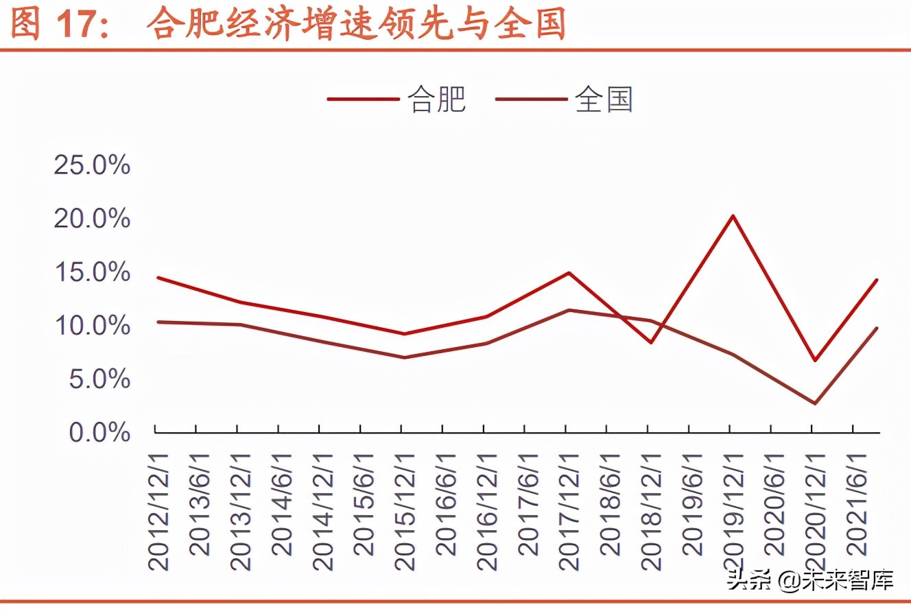 白酒行业专题研究：地产徽酒，拾级而上