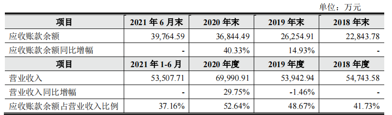 鑫宏业突击入股和大额分红，借贷超过19元，外买数百万增票抵税