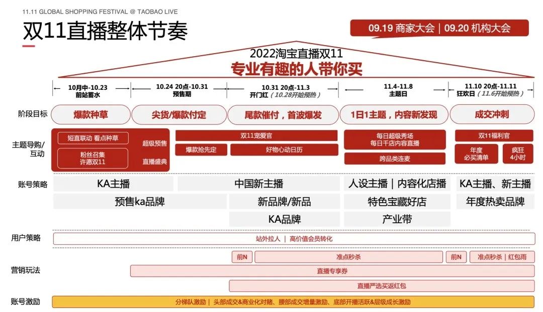 国外最大的直播平台排行榜(GMV每月增长50%，淘宝腰部主播大爆发)