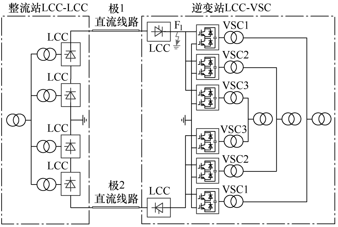 南瑞继保电气：混合级联特高压直流输电系统旁通对过负荷保护优化