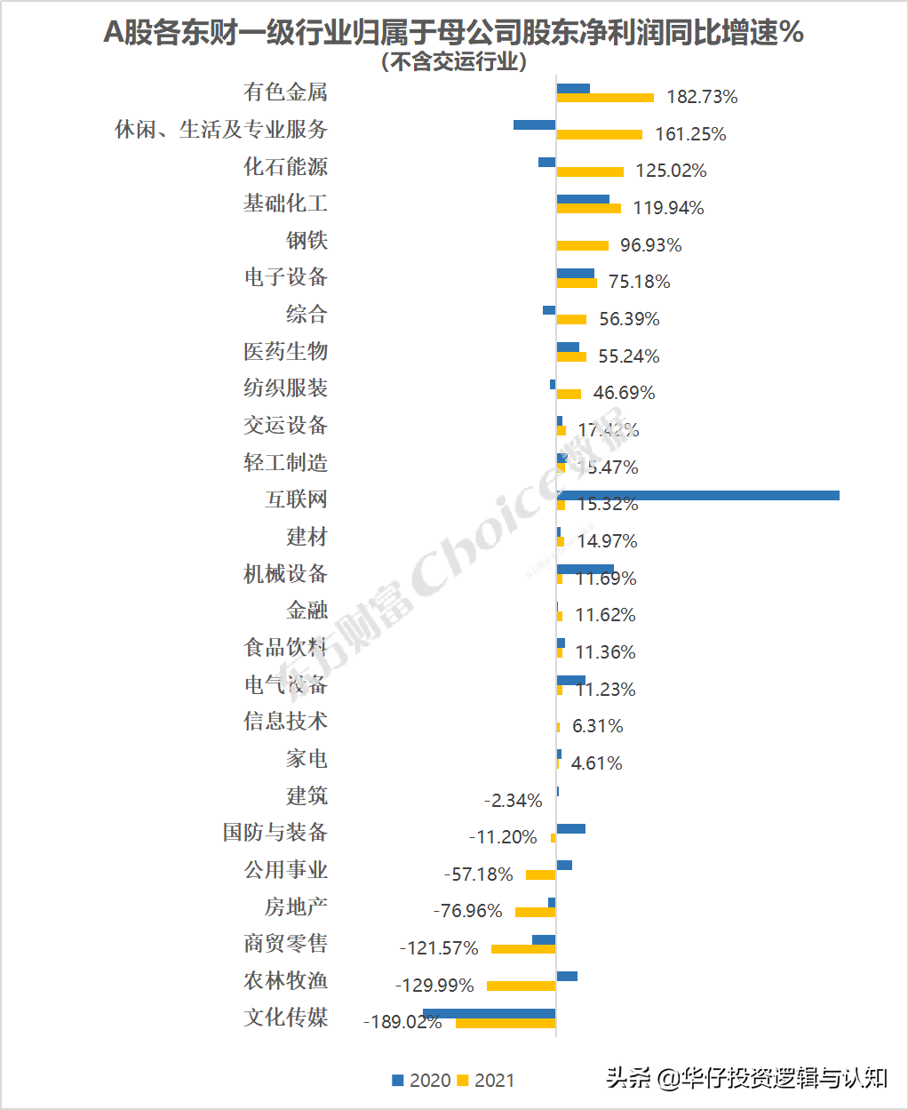 A股年报收官！净利润增近两成，这些行业在高速增长