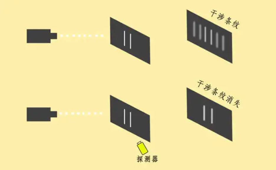 比双缝实验更恐怖，贝尔不等式检测，世界真实存在性迎来终极判决