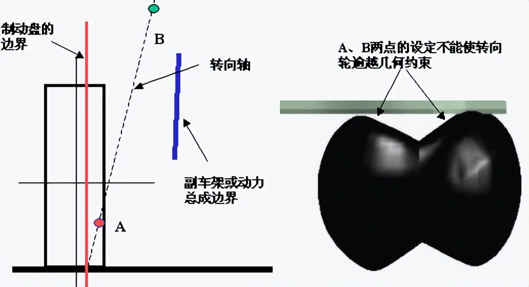 悬架系统开发流程