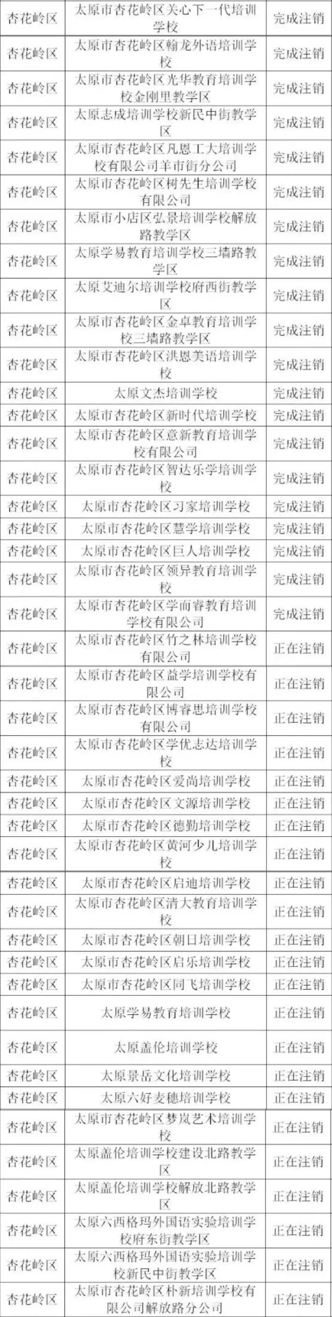 太原中小学课后服务收费、注销培训机构速览