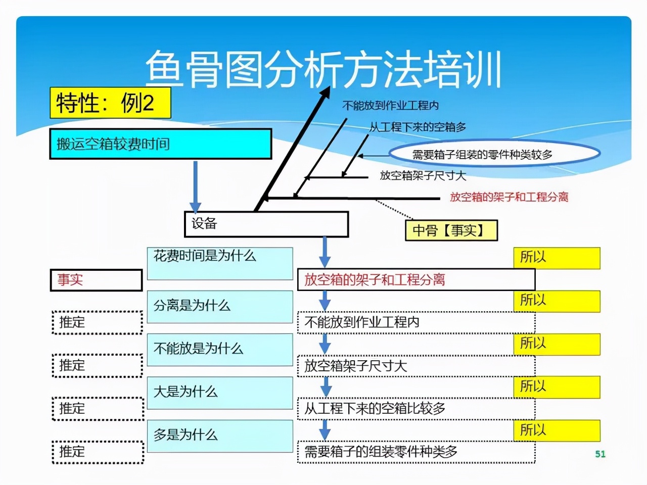 质量经理必修课 | 顾客投诉产品质量问题，你该如何正确处理？