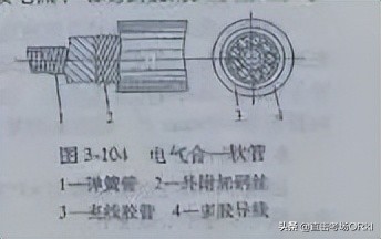 《碳 弧 气 刨》