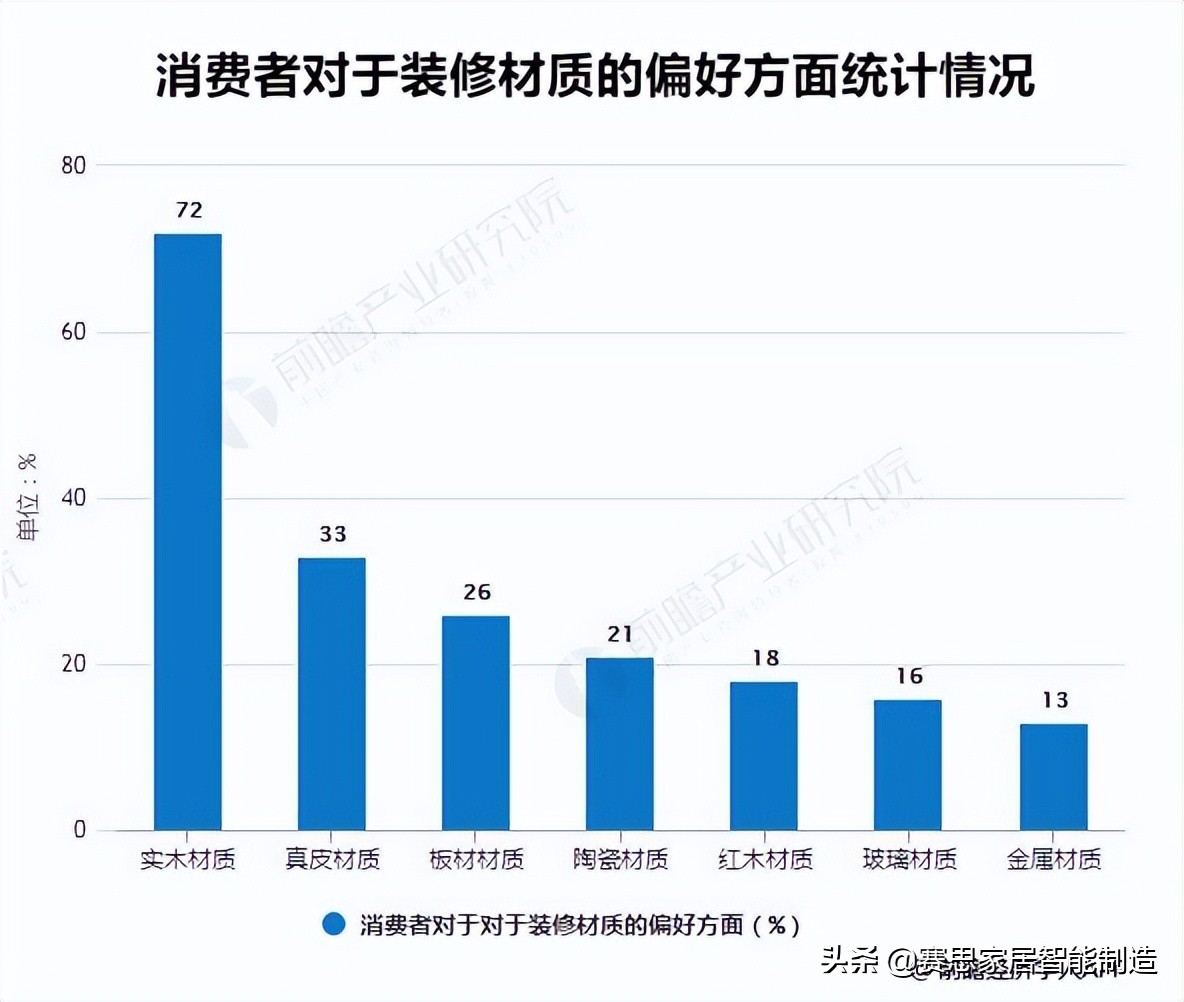 如何解决实木家具行业的痛点？