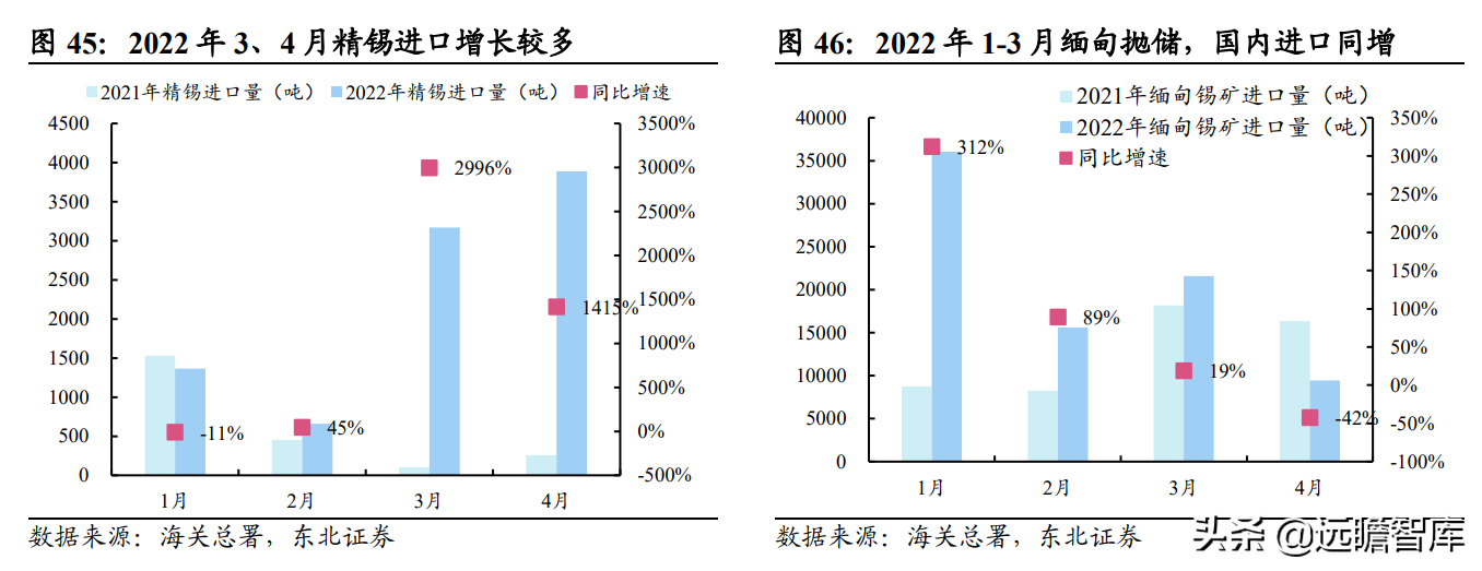 全球锡行业第一，锡业股份：锡、铟双龙头乘新能源东风扬帆起航
