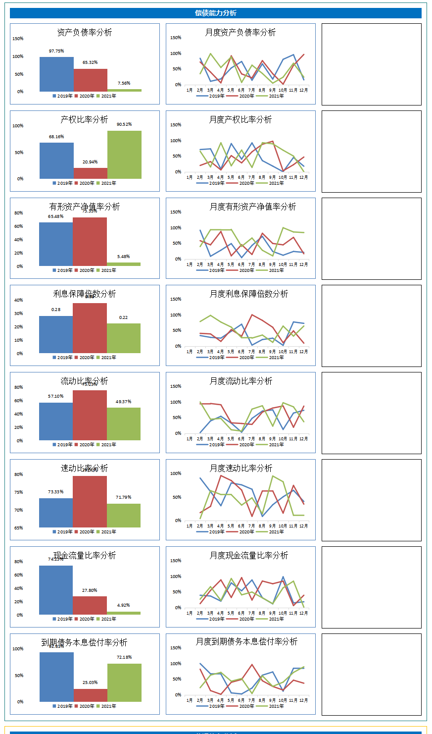 最近版财务经营数据分析系统，含各项分析，可直接套用