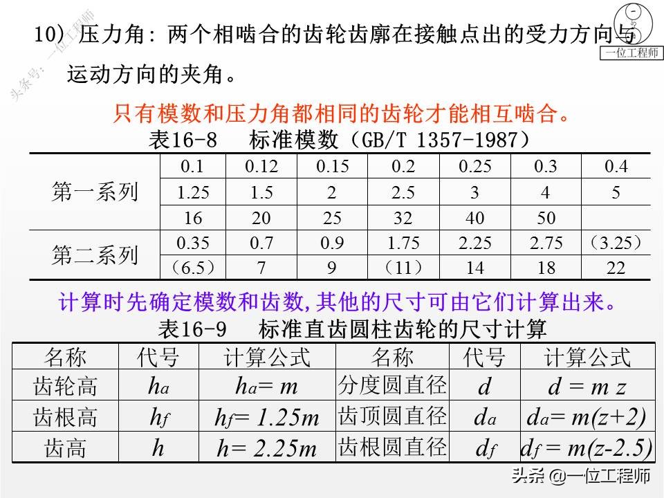 5类标准件，65页内容介绍螺纹、键销、轴承、齿轮和弹簧，学习了