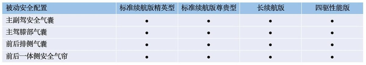 最长续航700km，共四款车型，比亚迪海豹配置首曝光，5.20预售