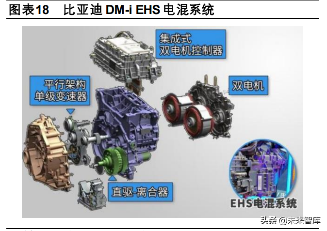 汽车行业专题报告：从电动化龙头看我国新能源汽车的进化之路