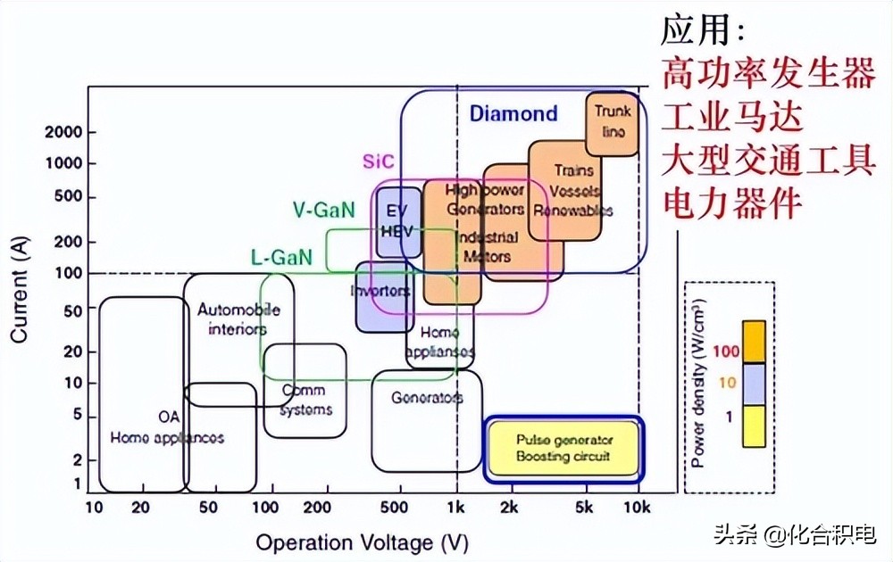 5G时代，金刚石热沉片应用正在崛起