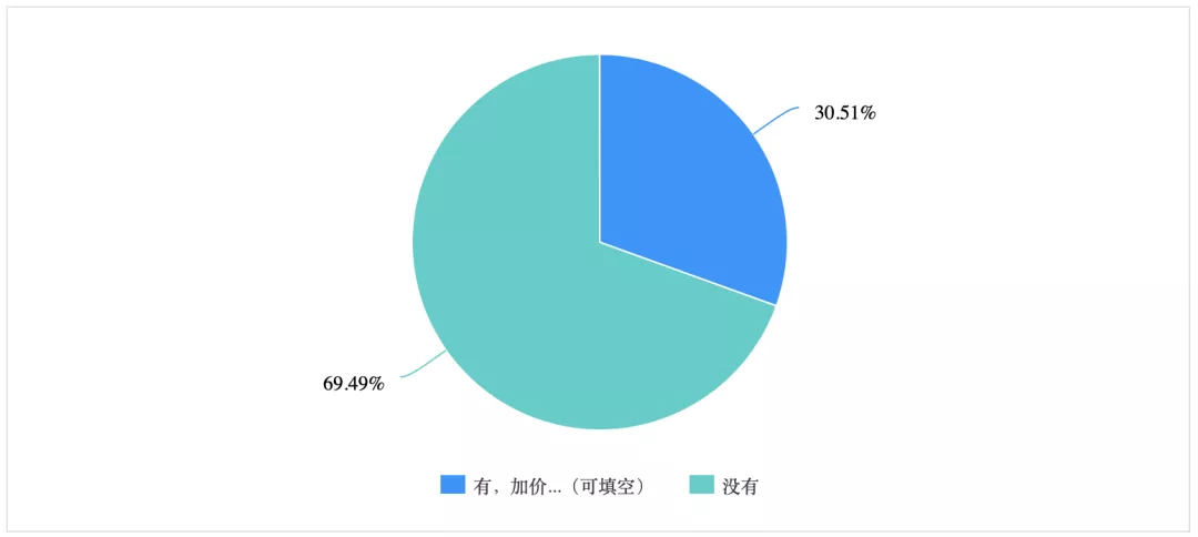 堪称同级最香家轿,3年保值率75%,只是这个“硬伤”让人不爽