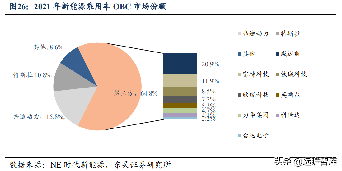 碳化硅电源方案行业领先，欣锐科技：多款新车型配套市场打开
