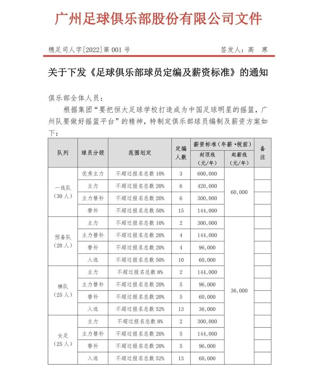 足球薪水差异(年薪从1.1亿到60万，中国足球什么时候能够尊重市场规律？)