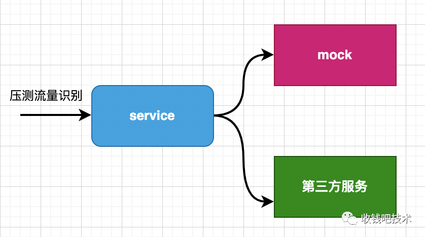 备战618，省时省力的全链路压测系统怎么搭？