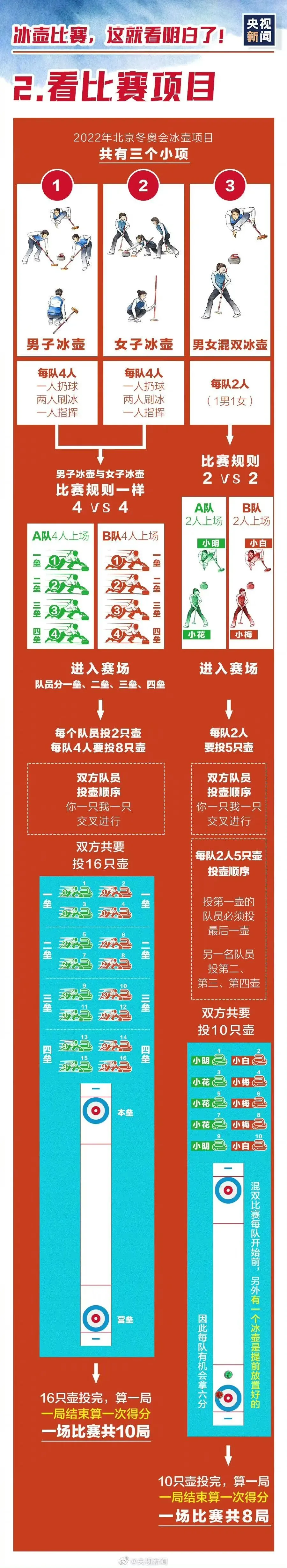 北京奥运会知识有哪些(收好这份冬奥知识速成手册，助你观赛更有趣味！)