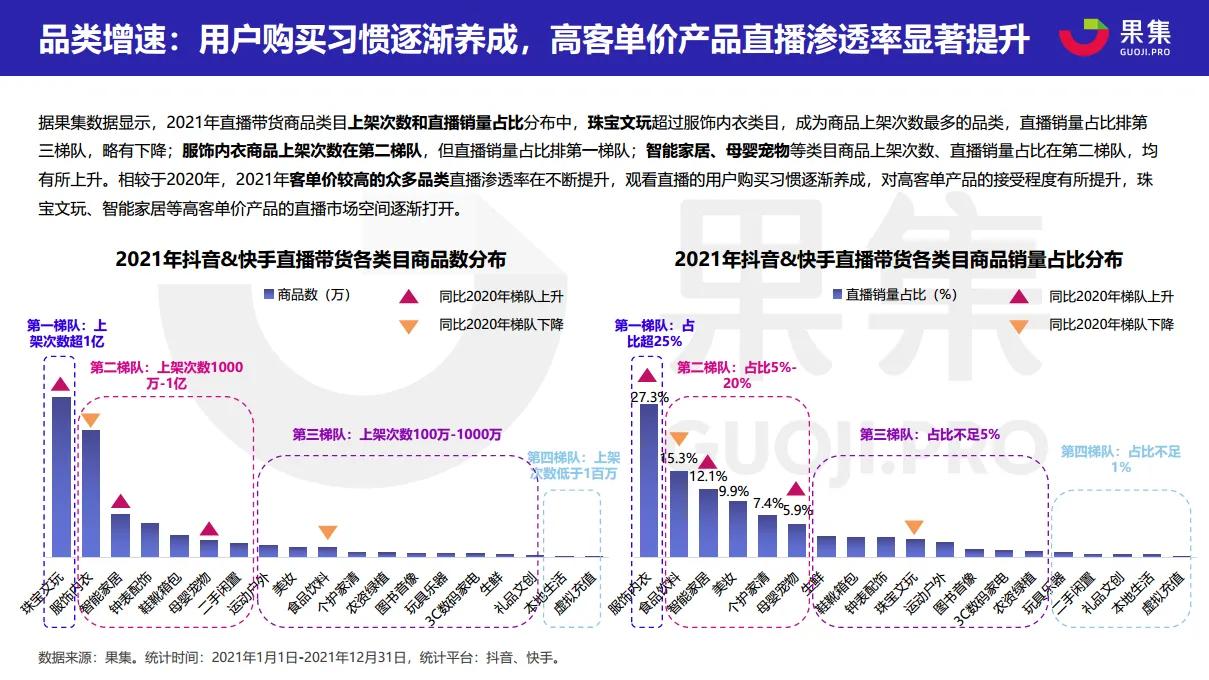 2021直播電商年度數據報告