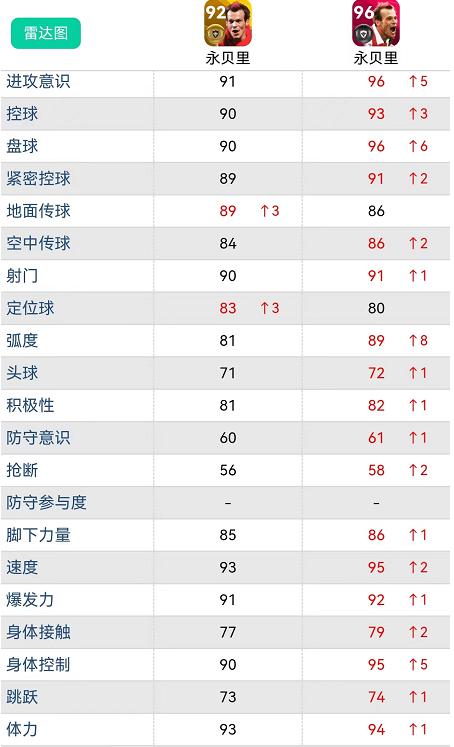 实况足球｜新增最强版本 克圣？21-23版数据解析。冠军时刻包