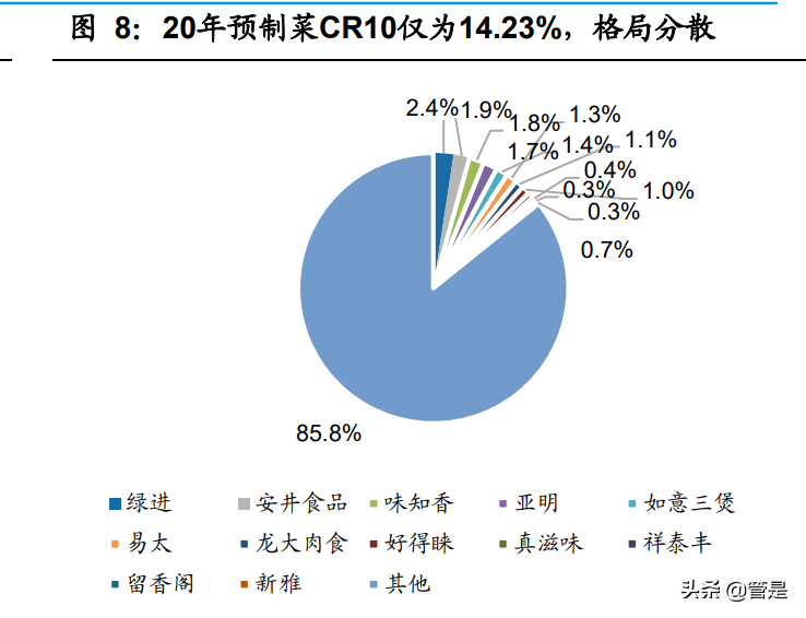 安井食品研究报告：速冻龙头多点发力，收入利润弹性可期