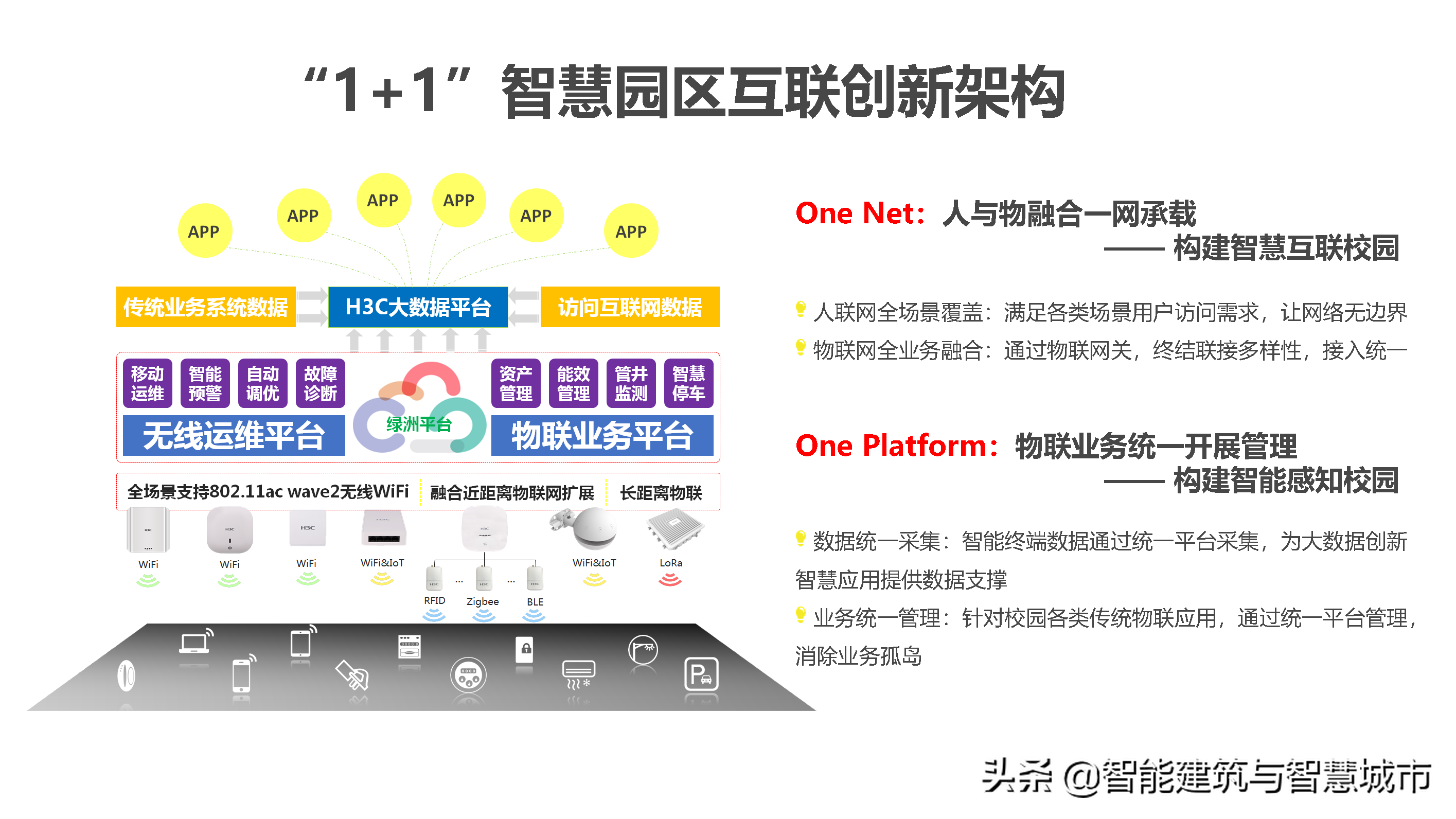 新型智慧校园解决方案