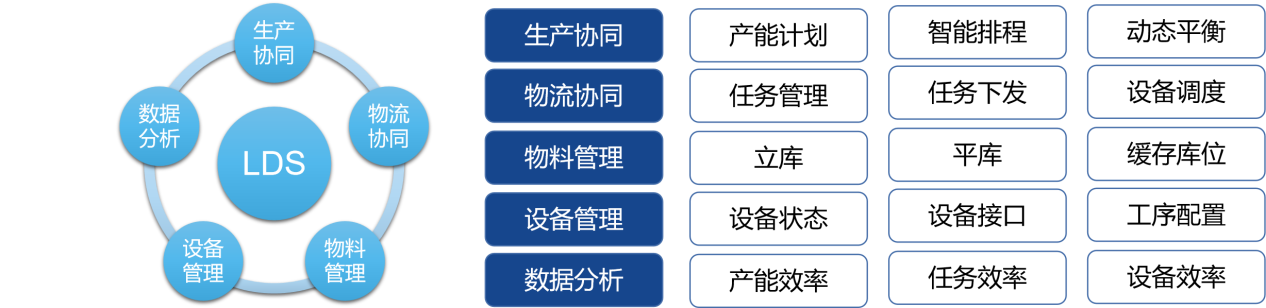 磅旗科技助力锂电行业灯塔工厂打造智慧物流全流程数字化新标杆