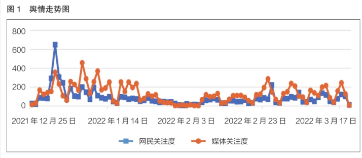 化妆品功效评价新规下，品牌该如何宣称？